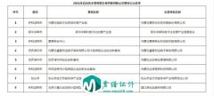 <b>8个单位入选自治区小微企业双创示范基地，为进一步改善全市供暖季大气质量</b>